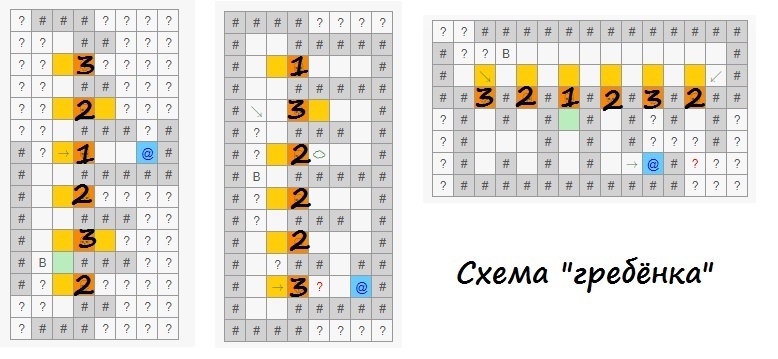 Файл:Подземелье (навигация в подземелье) Зверинец Конюшня.jpeg