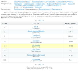 Пантеон влиятельности