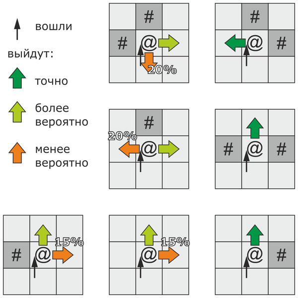 Файл:Подземелье (навигация в подземелье) Самостоятельные перемещения героев.png