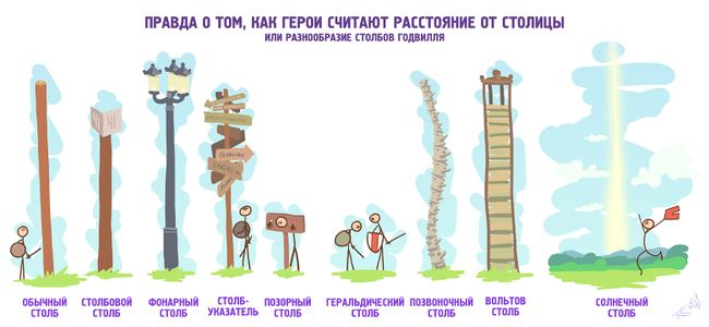 Столбы (разнообразие столбов в Годилле) by Аджериеру.jpg