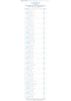 Книга рекордов Годвилля (Гильдии выборы).png