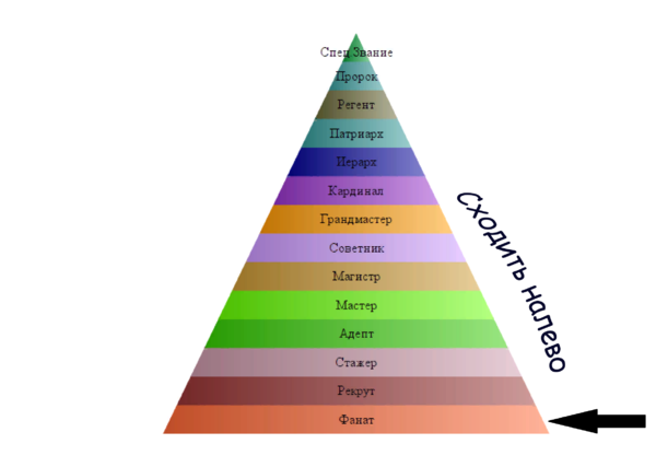 Гильдия (ранги).PNG