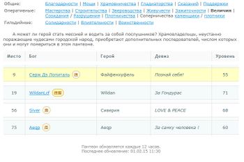 Пантеон величия