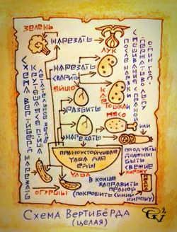 Схема вертибёрда by Камисория.jpg